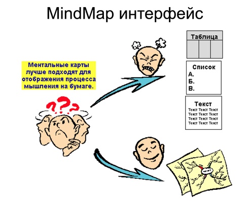 Изображение к новости: <p>Люди думают образами и связями между ними. Именно так представлена …